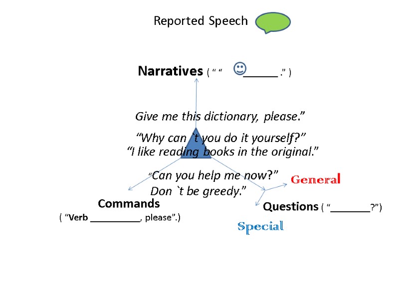 Reported Speech Questions ( “________?”)         